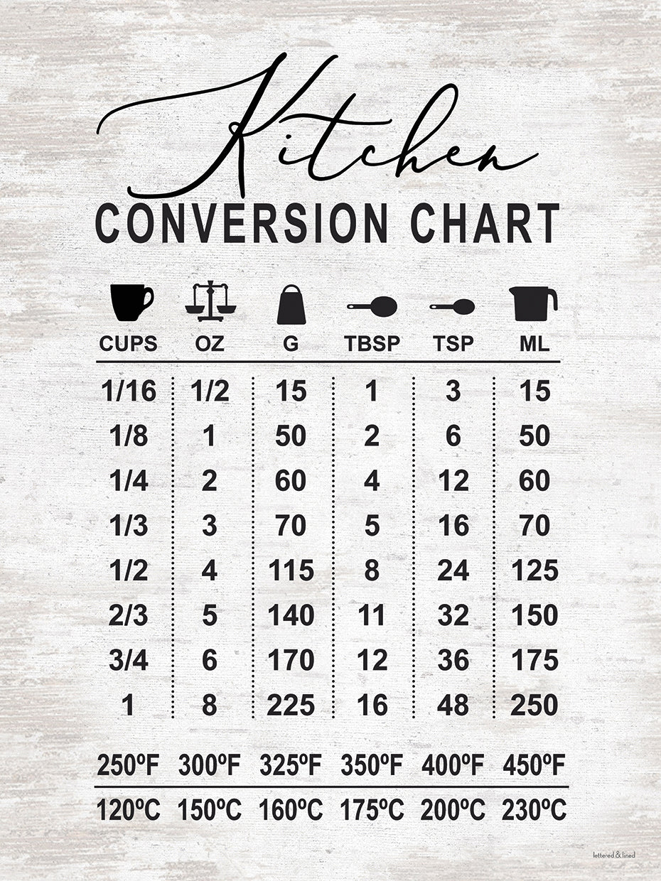Kitchen Conversion Chart