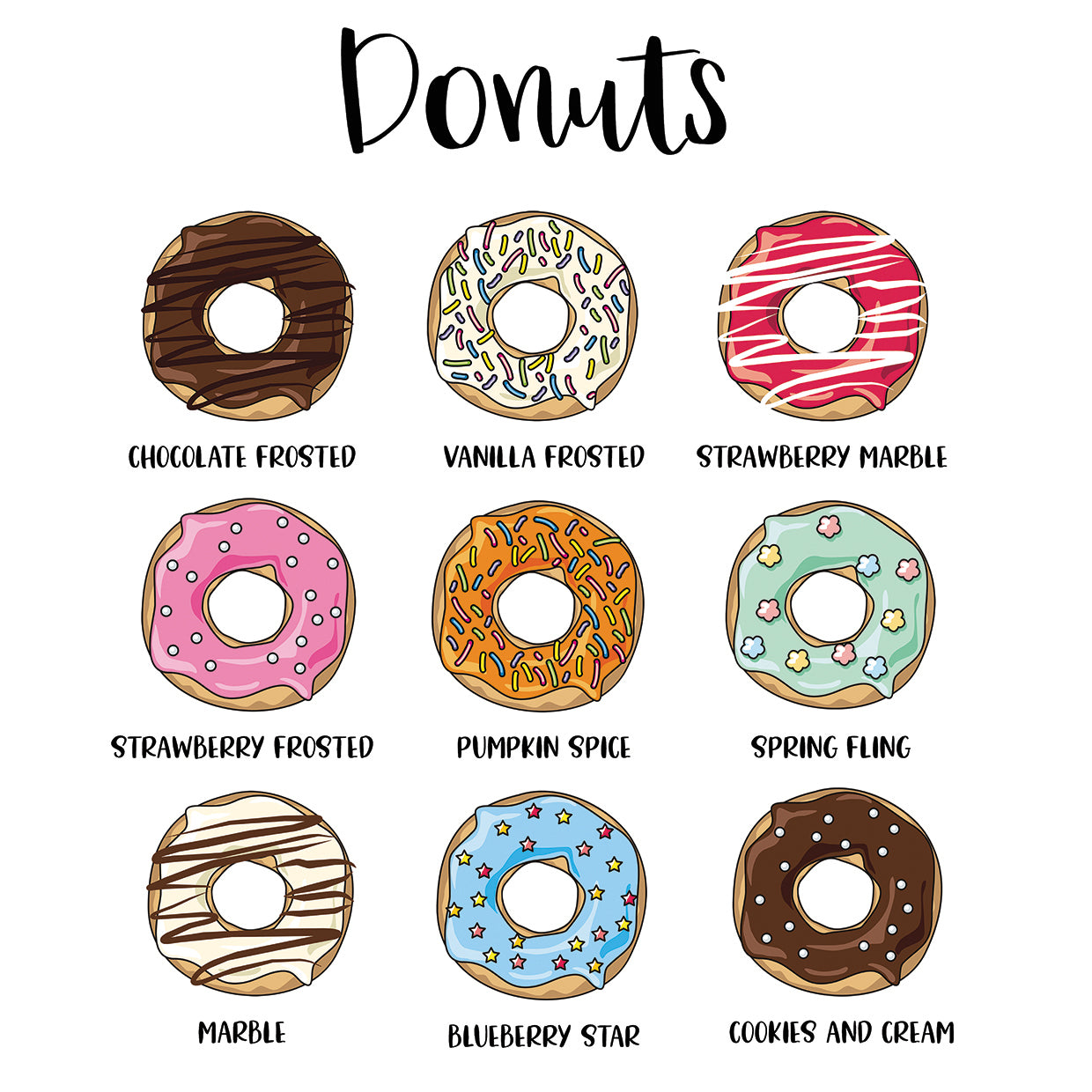 Donut Chart
