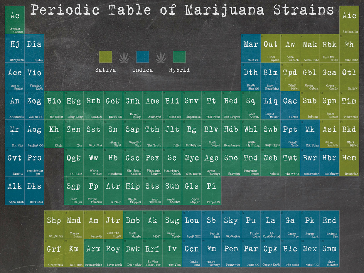 Arte de la lona de la tabla periódica