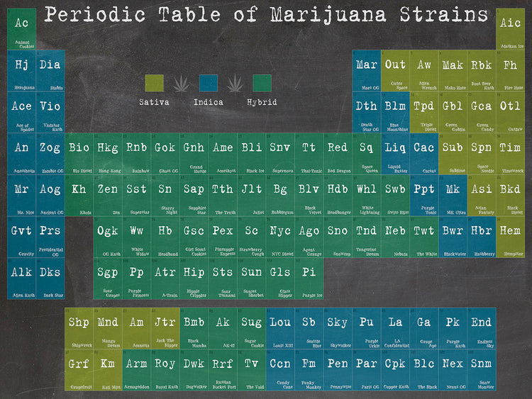 Arte de la lona de la tabla periódica