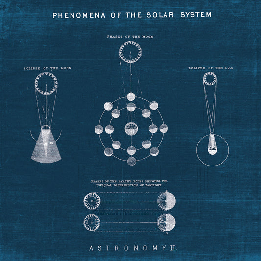 Solar System Blueprint II Canvas Print