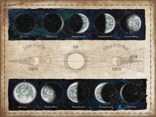 Moon Phases and Eclipses Canvas Print