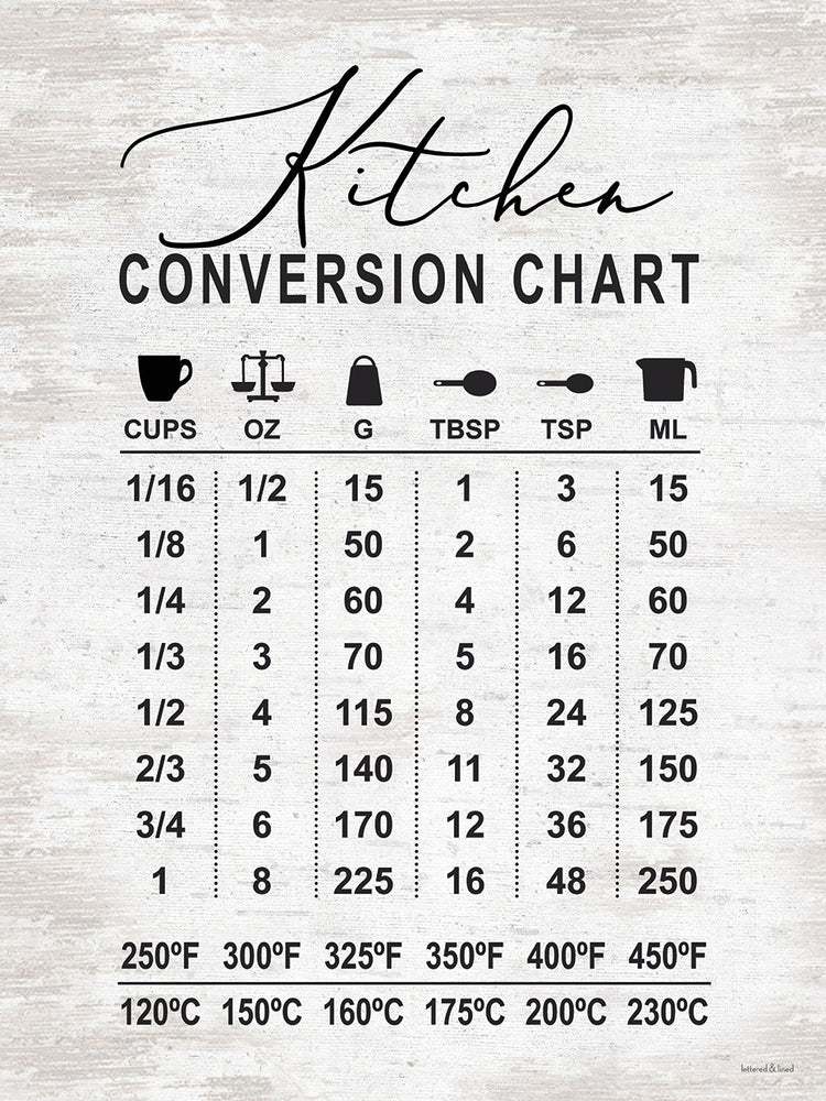 Kitchen Conversion Chart
