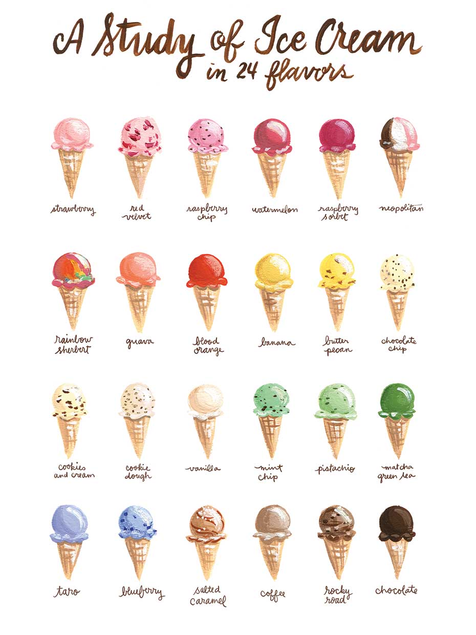 A Study Of Ice Cream