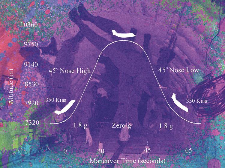 Vomits Comet Zero Gravity Plane